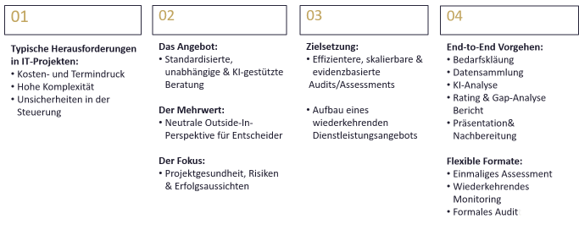 Abbildung